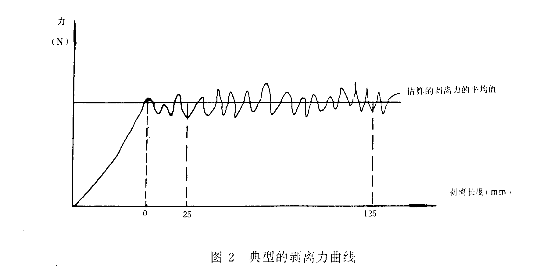 GBT 2791—1995胶粘剂 T剥离强度试验方法（挠性材料对挠性材料）